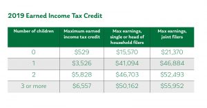 earned income tax credit